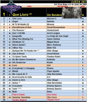 Ranking 387 de 2004
